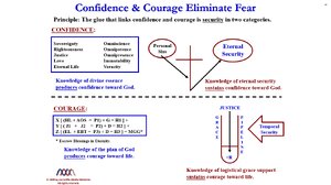 Confidence & Courage Eliminate Fear.png
